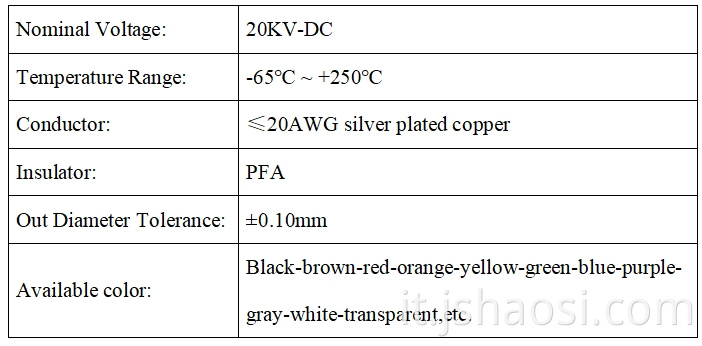UL 3239 Fluorine plastic wire